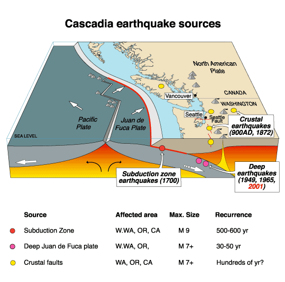 Subduction zone